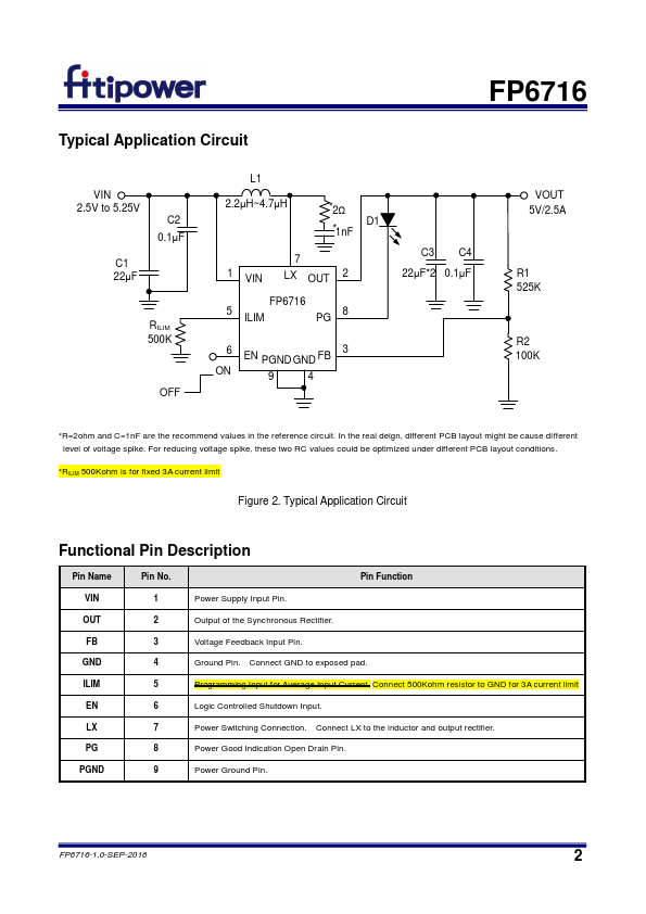 FP6716