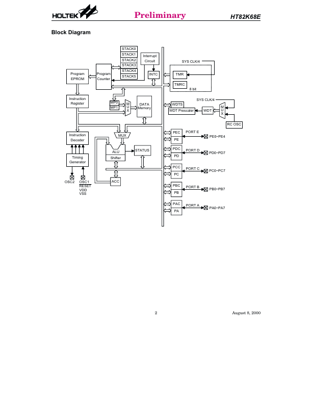 HT82K68E