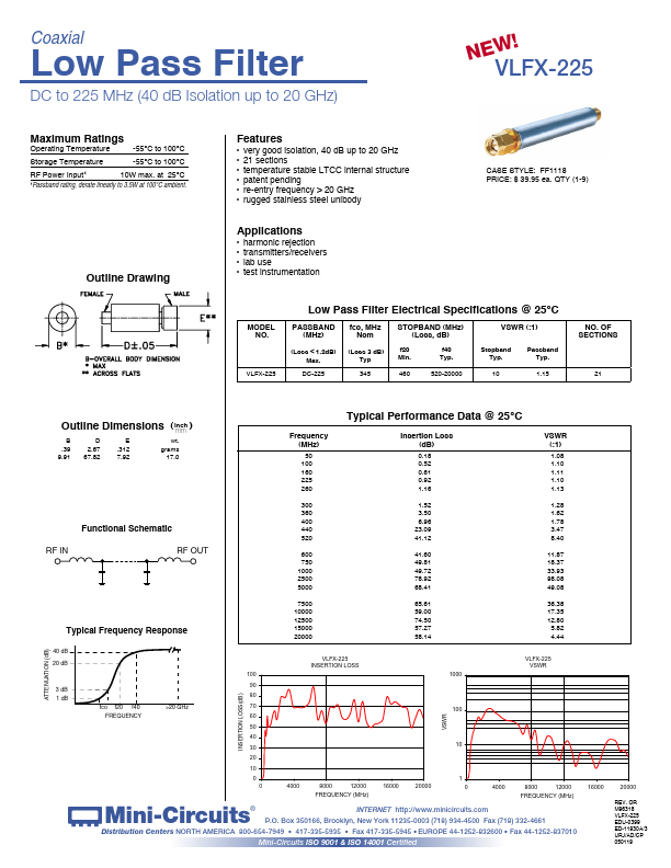 VLFX-225