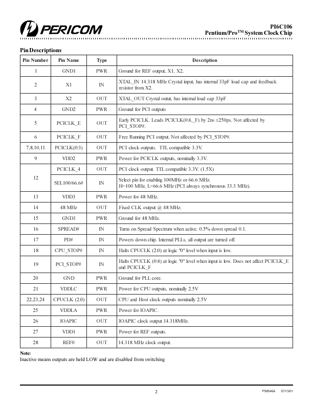 PI6C106