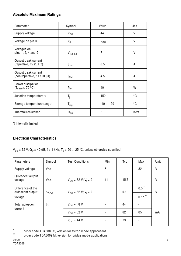 TDA3009