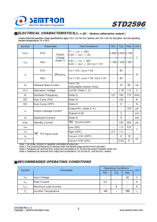 STD2596