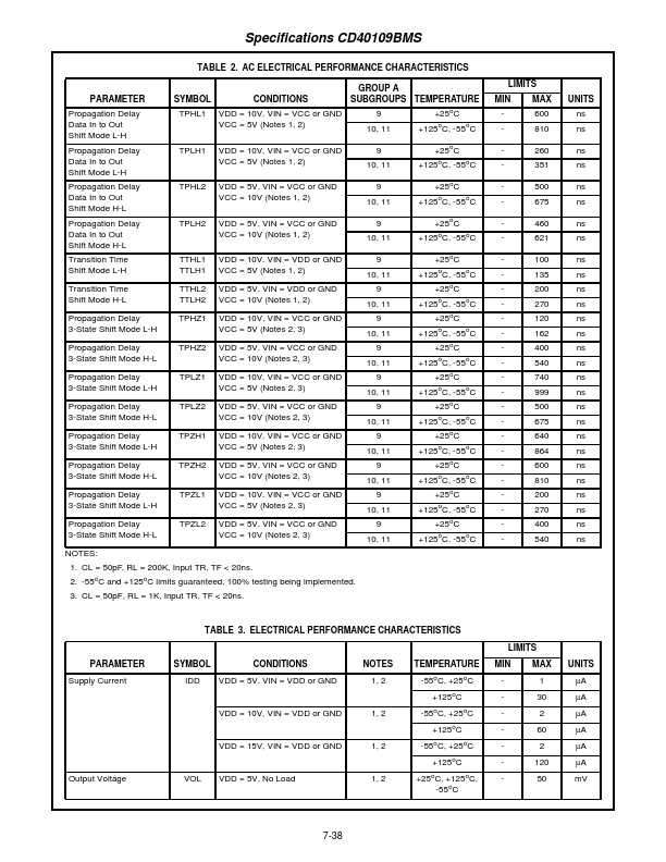 CD40109BMS