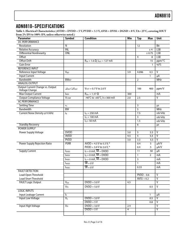 ADN8810