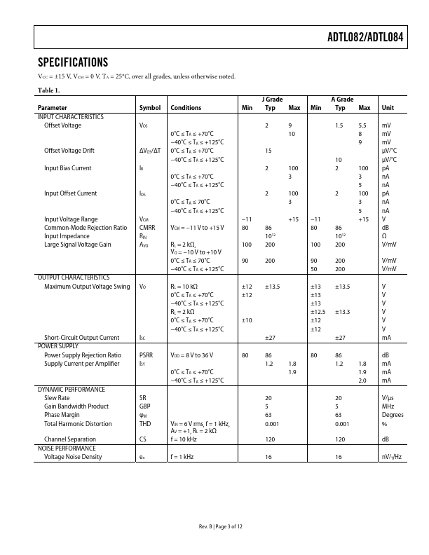 ADTL084J