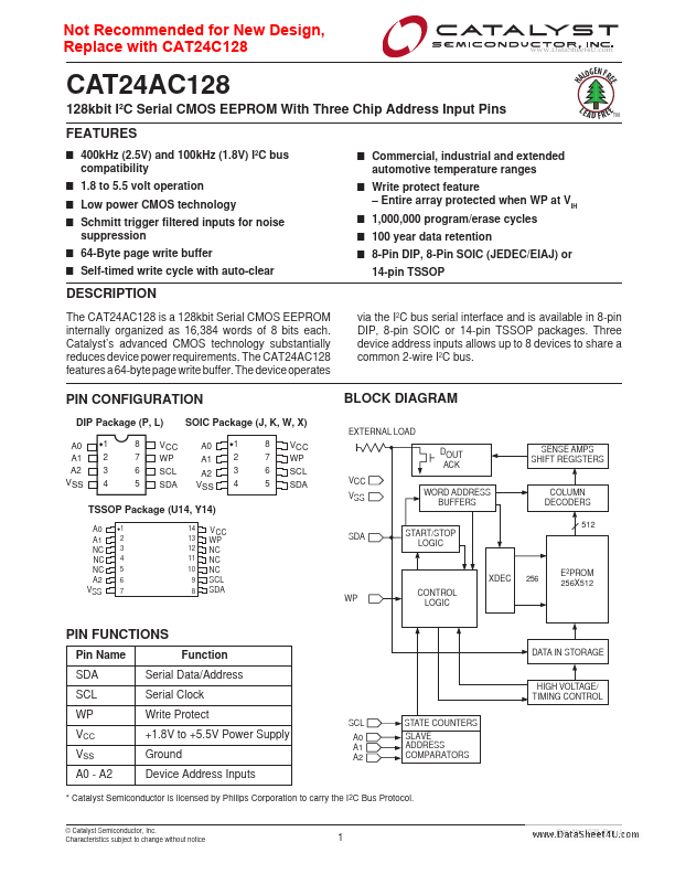 CAT24AC128