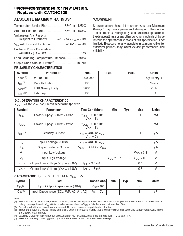 CAT24AC128