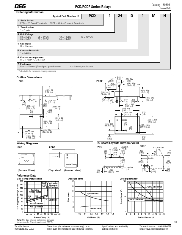 PCD-103D1MH