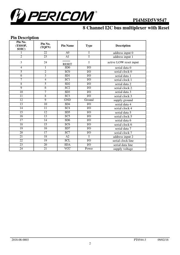 PI4MSD5V9547