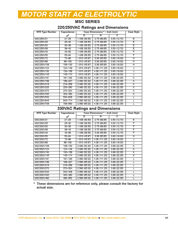 MSC125V1500