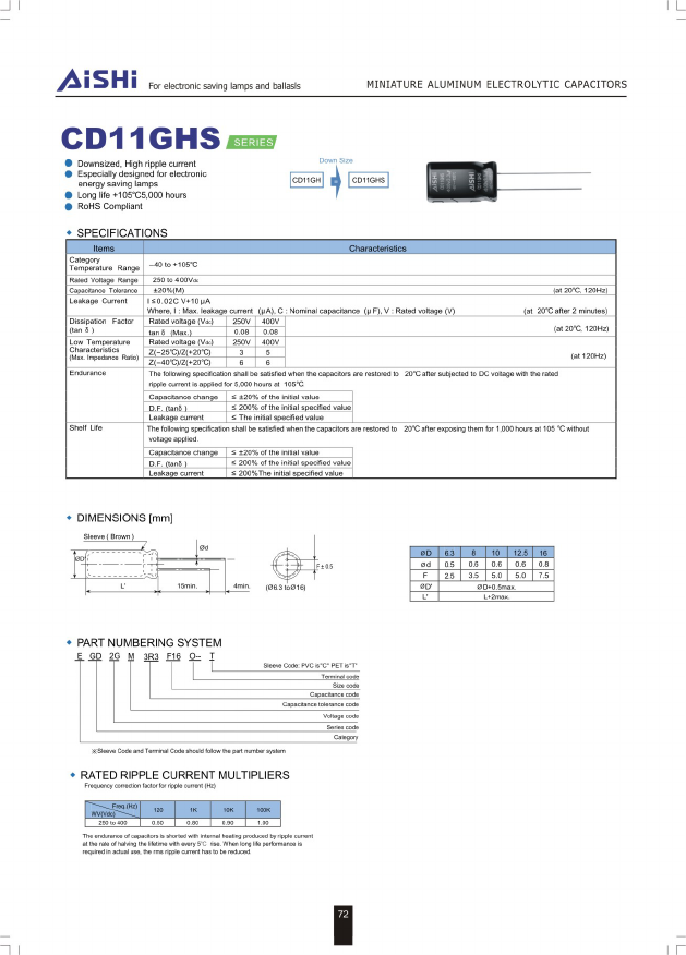 CD11GHS