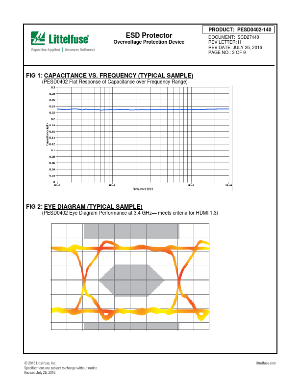 PESD0402-140