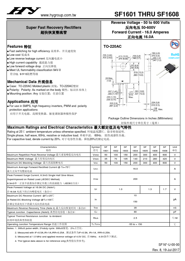 SF1608