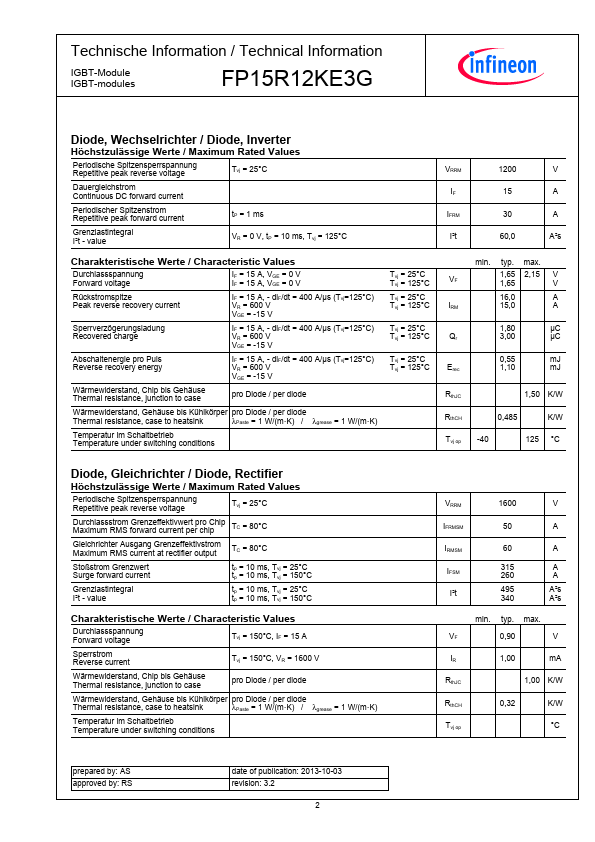 FP15R12KE3G