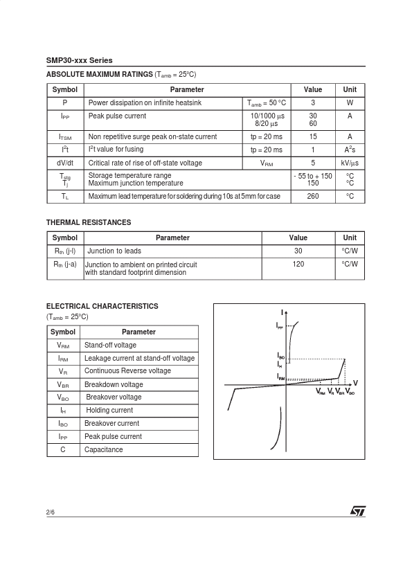 SMP30-180