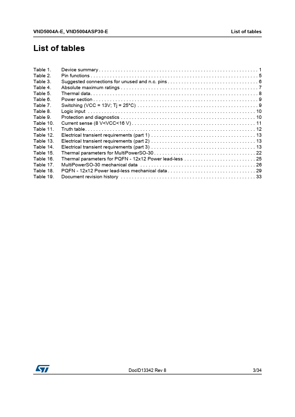 VND5004ASP30-E