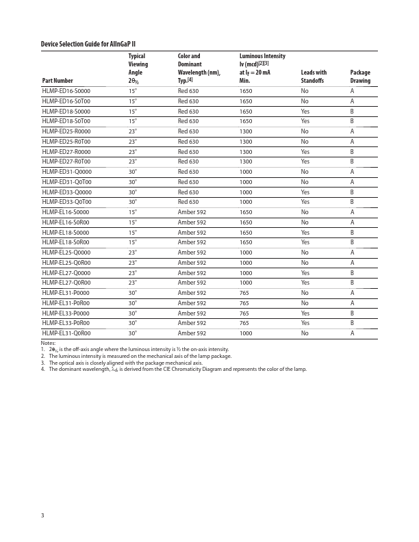 HLMP-ED25-R0000