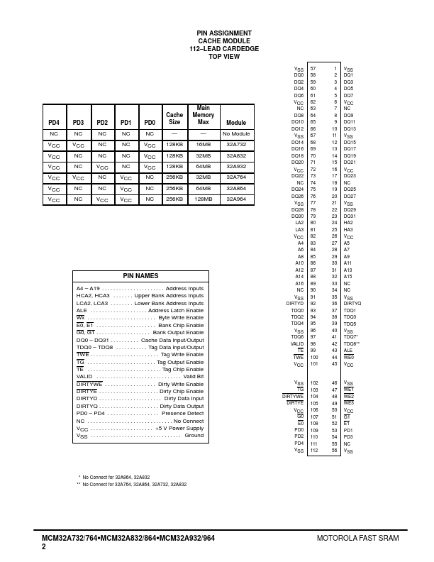 MCM32A864