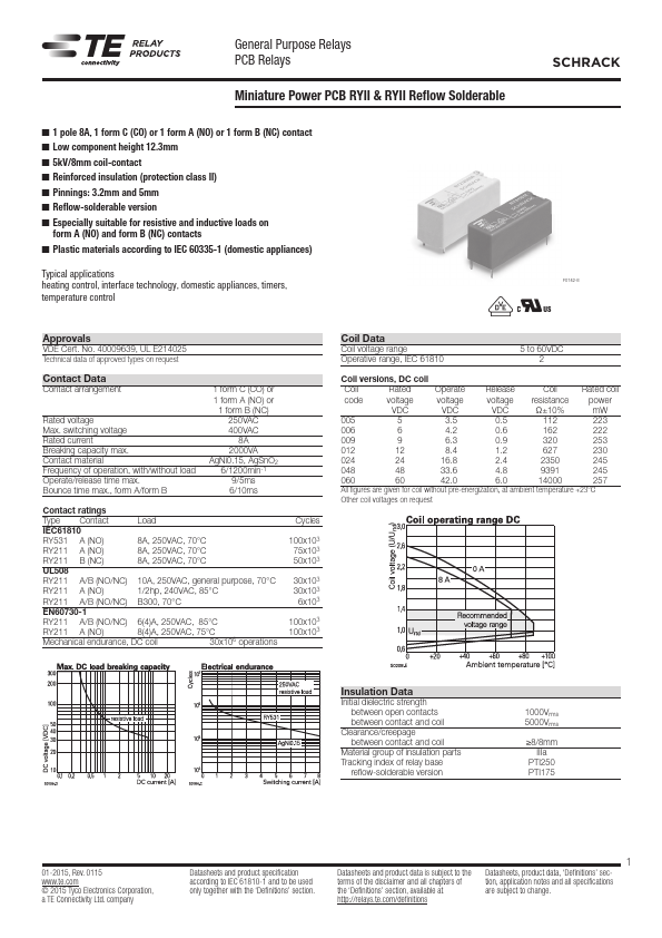 RY212005