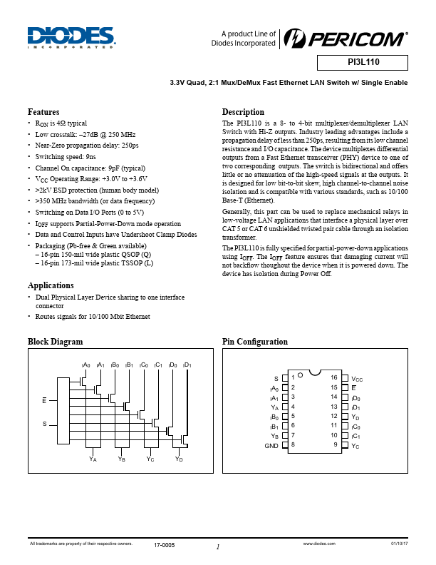 PI3L110