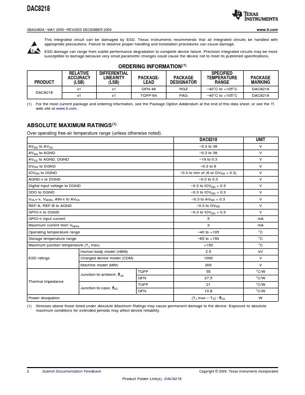 DAC8218