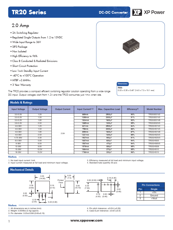 TR2024S6V5