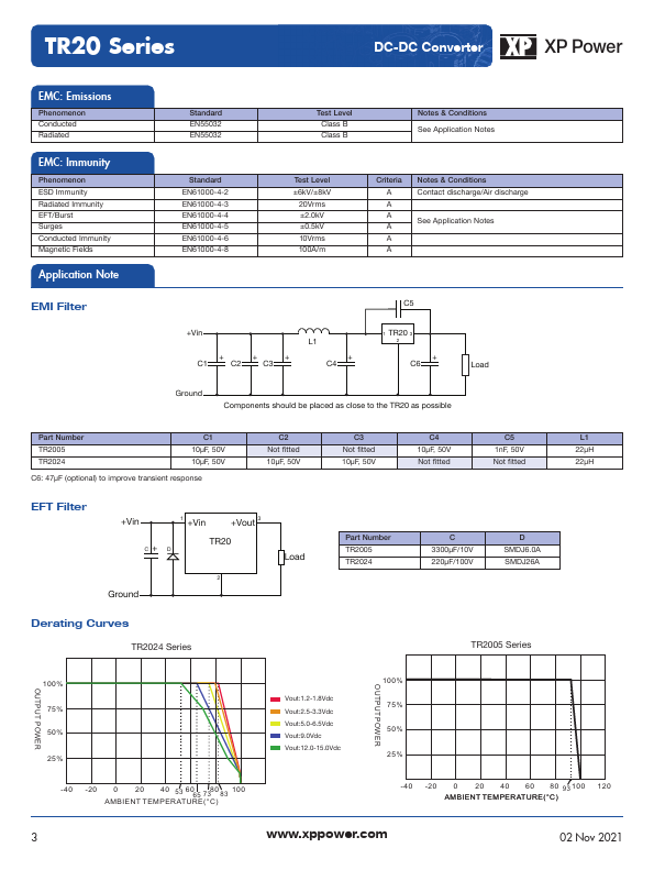 TR2024S6V5