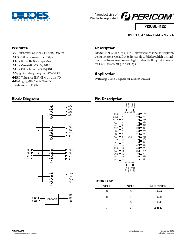 PI2USB4122