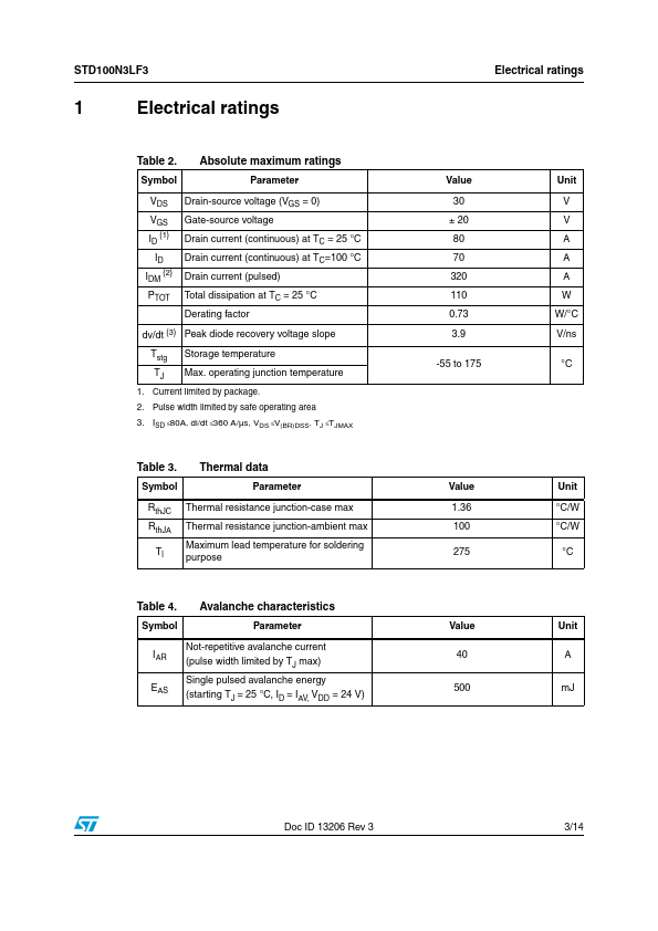 STD100N3LF3