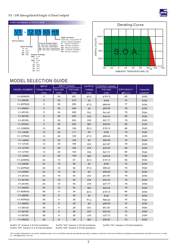 V1-1212DS