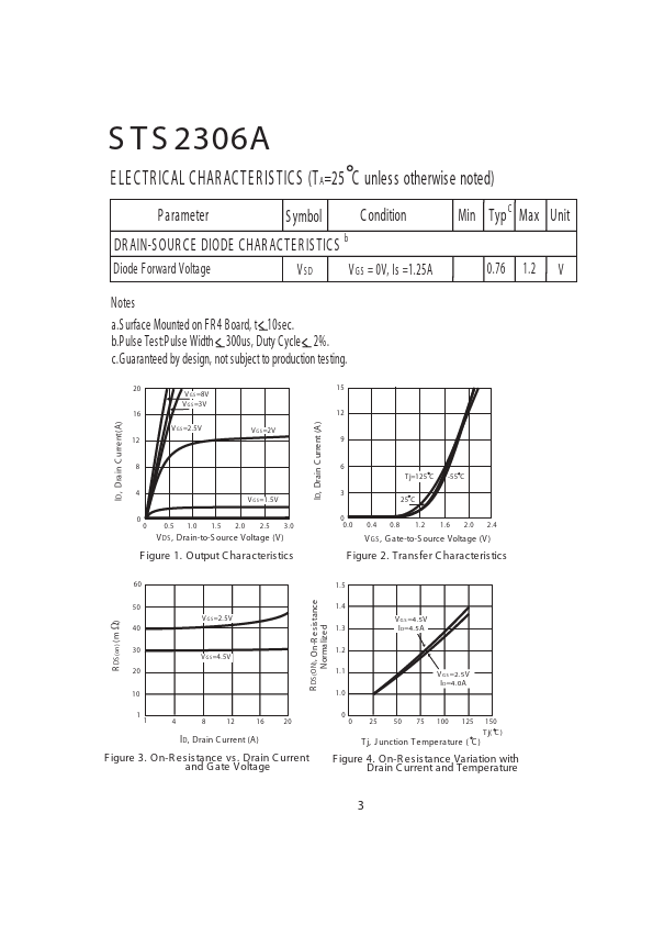 STS2306A