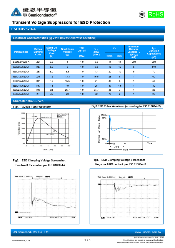 ESD15V52D-A