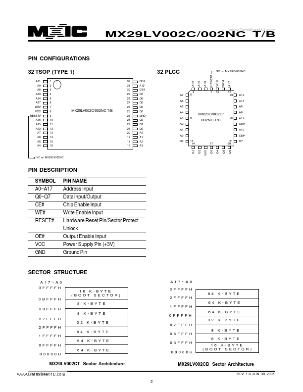 MX29LV002NCT