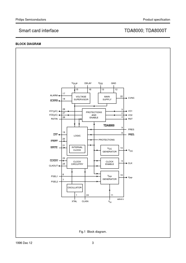 TDA8000