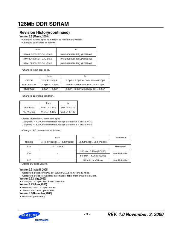 K4H510438B-TCA2