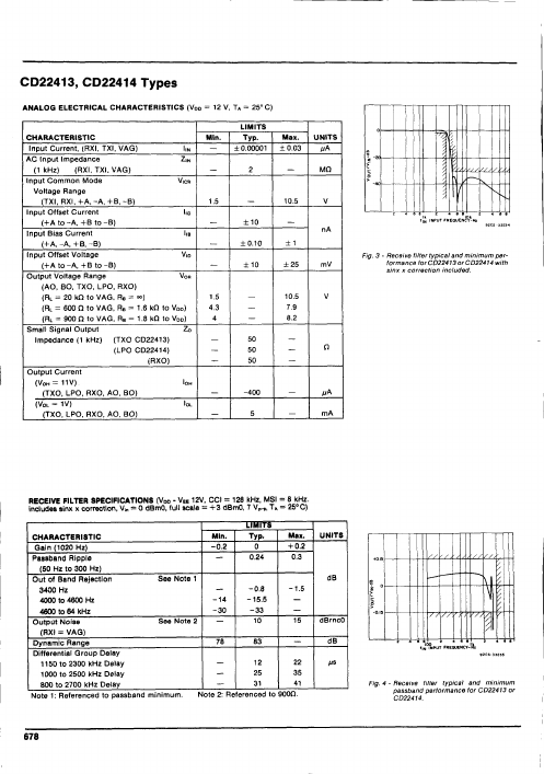 CD22414