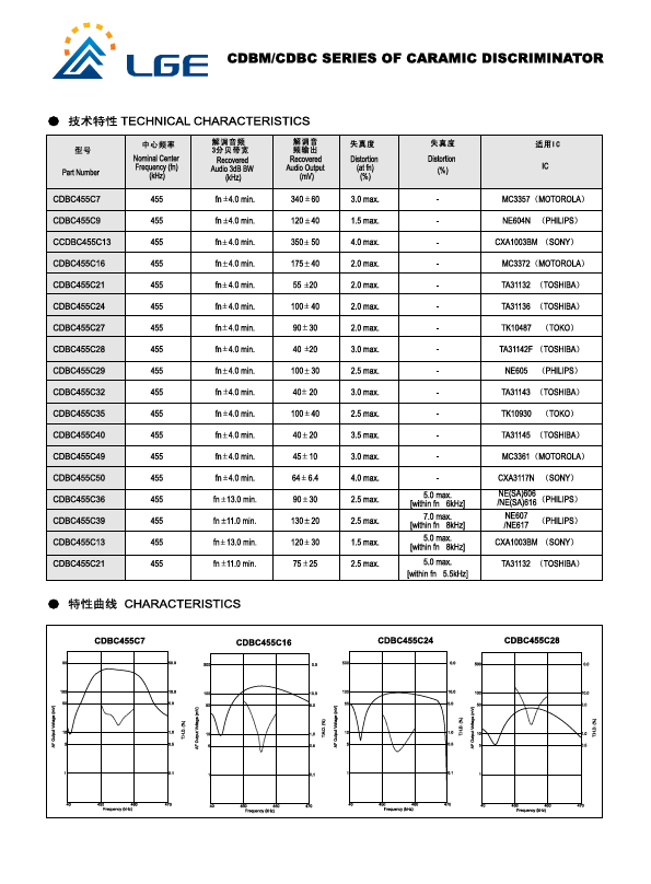 CDBM455C33