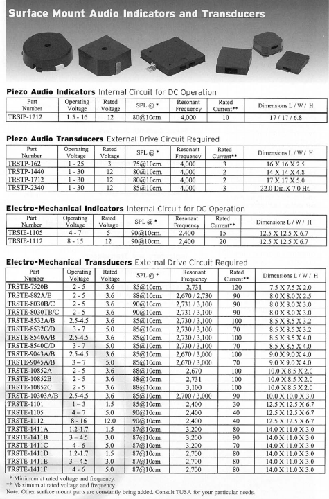 TRSTE-882B