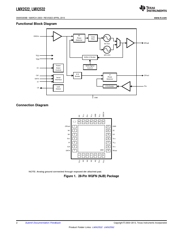 LMX2532