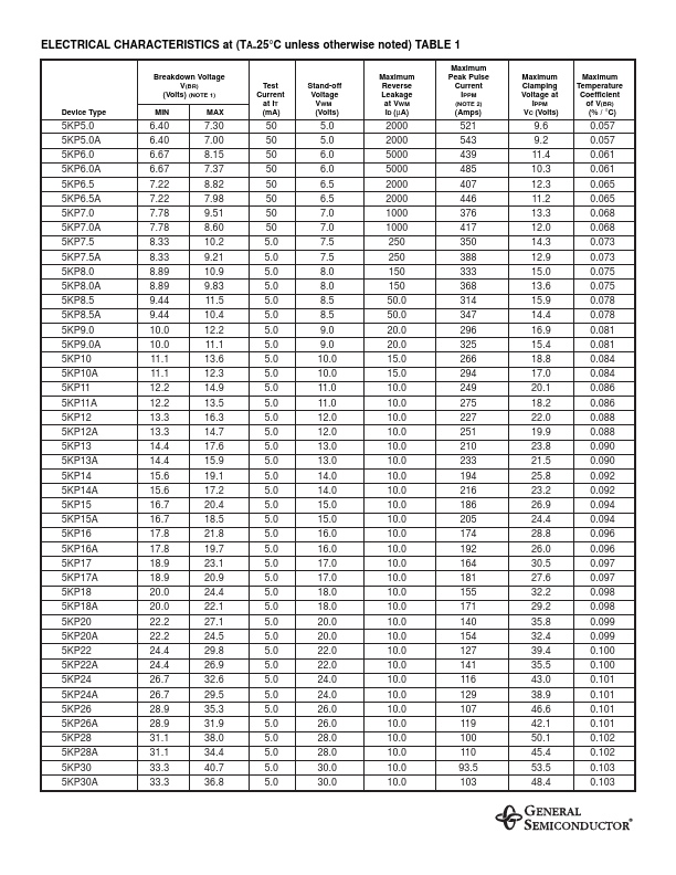 5KP20A