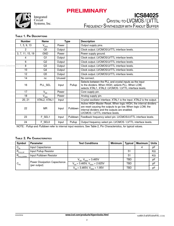 ICS84025