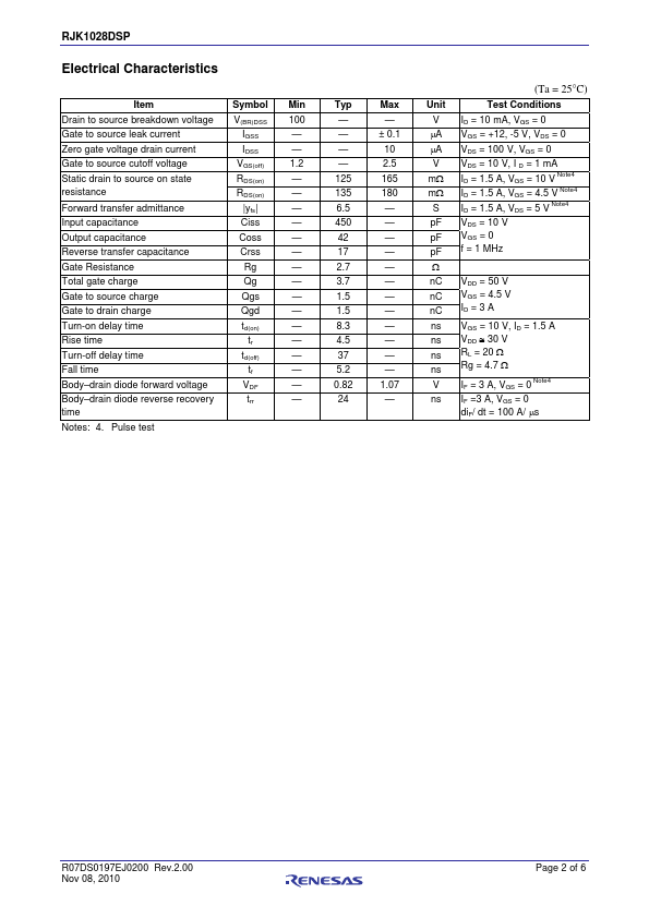 RJK1028DSP