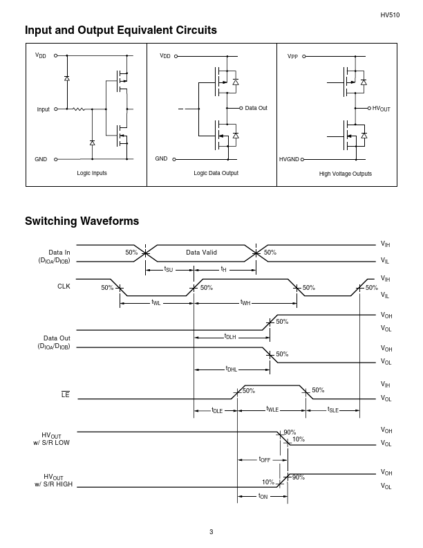 HV510