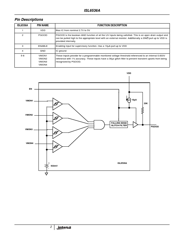 ISL6536A