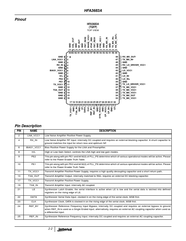 HFA3683A