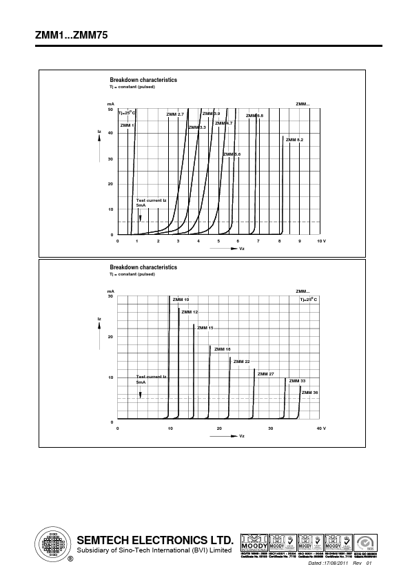 ZMM16