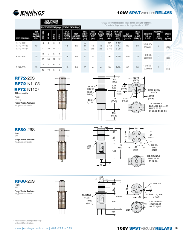 RF72-N1105