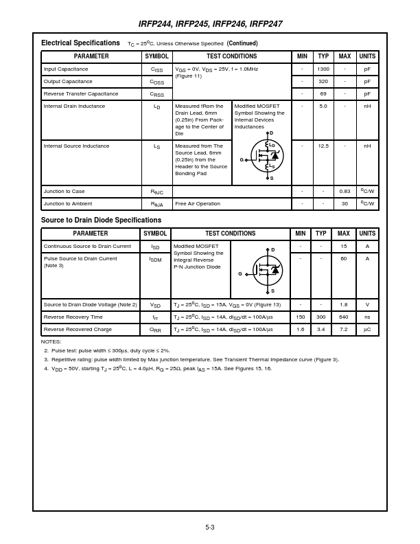 IRFP245