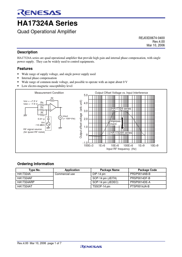 HA17324A