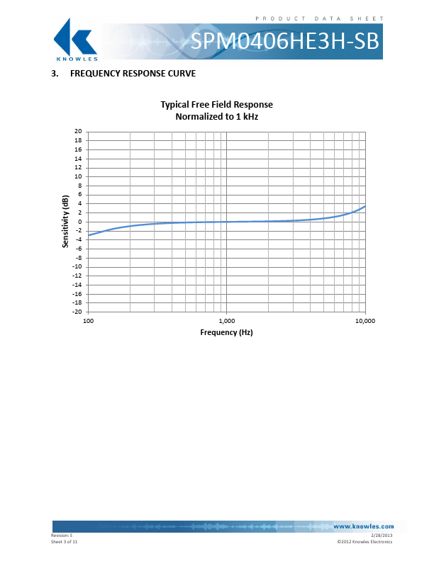 SPM0406HE3H-SB